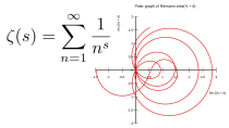 Thumbnail for Exploring the Riemann Zeta Function and the Riemann Hypothesis | Ryan Smolowyk