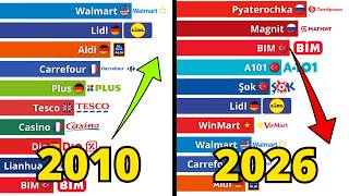 Thumbnail for Rise and Fall of the Largest Supermarket Chains | 1980-2026