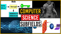 Thumbnail for Computer Science Careers and Subfields | Zach Star