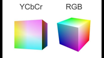 Thumbnail for YCbCr and RGB Colour | Computer Science