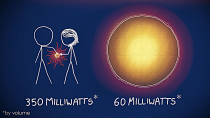 Thumbnail for You're Technically HOTTER Than The Sun (with XKCD!) | minutephysics