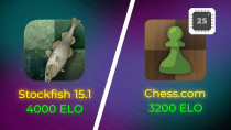 Thumbnail for Stockfish 15.1 vs Chess.com [Maximum (3200) Level 25] | Xenonity