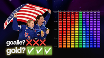 Thumbnail for How pulling the goalie won USA gold | Wage World