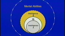 Thumbnail for Arthur Jensen on Intelligence 1 [1986] [primer on IQ testing]