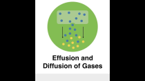 Thumbnail for Effusion and Diffusion of Gases | Minute School