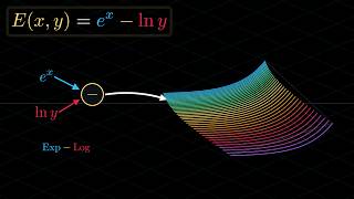 Thumbnail for Can You Build a Scientific Calculator with ONE Button? | Symbolic Computation