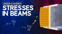 Thumbnail for Understanding Stresses in Beams | The Efficient Engineer