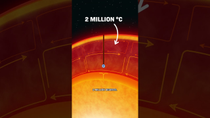 Thumbnail for What If You Dove Into the Sun? | Cleo Abram