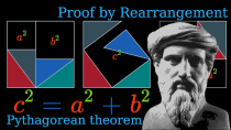 Thumbnail for Pythagorean Theorem Proof by Rearrangement | InfoSlide