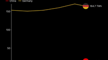 Thumbnail for Germany vs China nuclear power generation