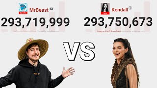 Thumbnail for MrBeast Vs Kendall Jenner - YouTube Vs Instagram