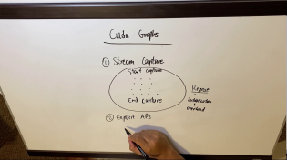 Thumbnail for Cuda Graphs Explained | Nvidia Cuda | Cuda Education | Cuda Education