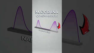 Thumbnail for Microsoft Announces World's First Topological Quantum Chip - Majorana 1 Explained