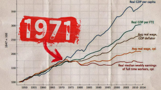 Thumbnail for WTF Happened In 1971? | How History Works