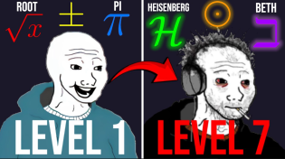 Thumbnail for The 7 Levels of Math Symbols | The Unqualified Tutor