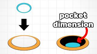 Thumbnail for Why do portals create pocket dimension when you put a small portal into a bigger portal? | optozorax