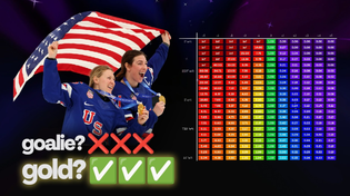 Thumbnail for How pulling the goalie won USA gold | Wage World