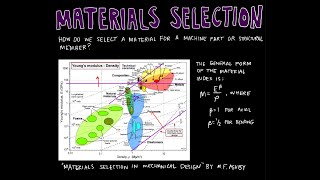 Thumbnail for Master Material Selection: Find the Optimal Material Using Ashby Charts | Machine Design - Lecture 4