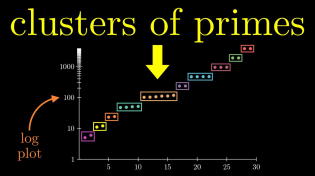 Thumbnail for A Surprising Way to Generate Primes | Eric Rowland