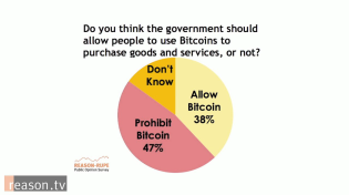 Thumbnail for Those Who Know The Least About Bitcoin Want to Ban it the Most: Reason-Rupe Poll April 2014