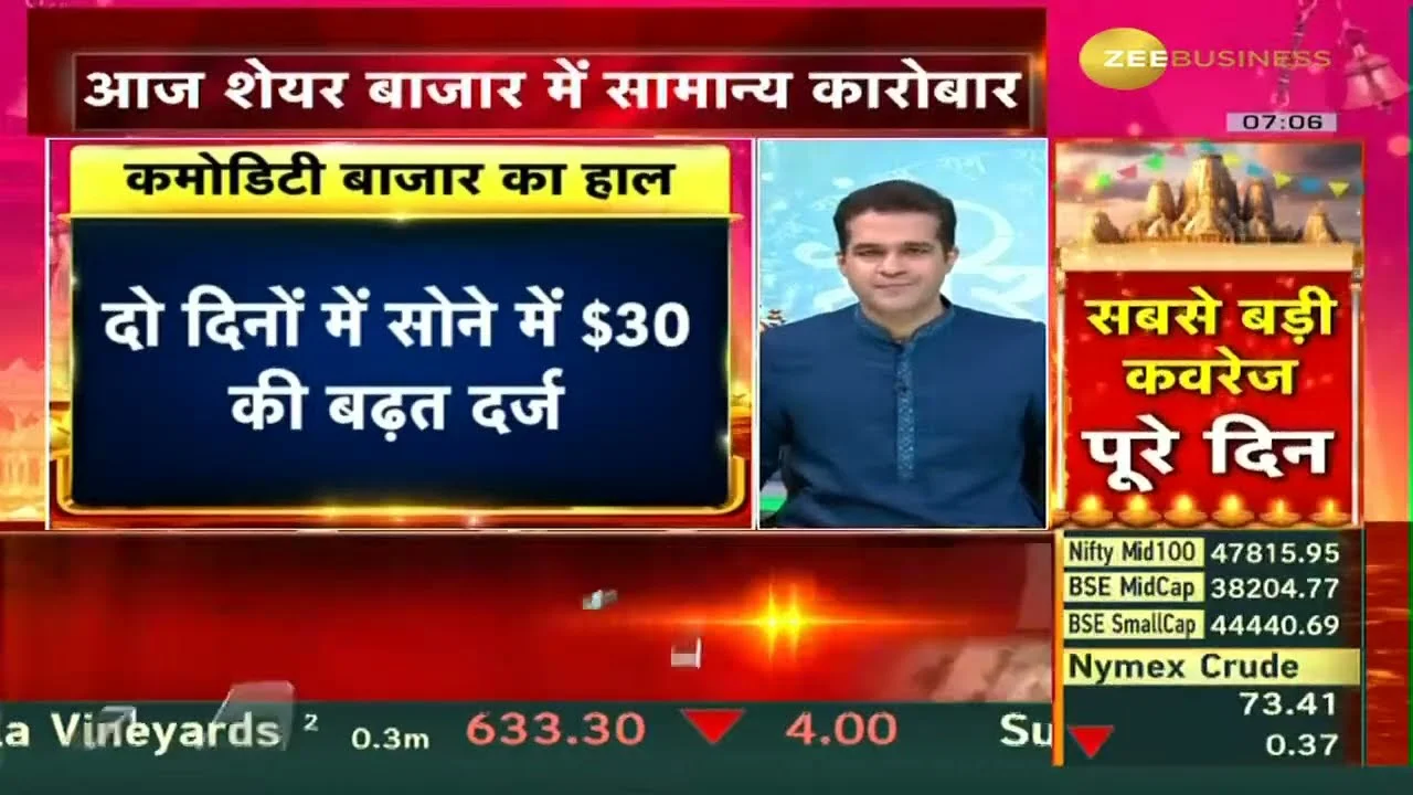 Thumbnail for First Trade 20th january 2024 : Zee Business Live | Share Market Live Updates | Stock Market News