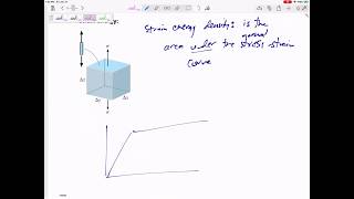 Thumbnail for Mechanics of Materials - Strain energy density - Modulus of resilience and toughness | Engineering Deciphered