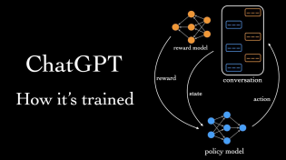 Thumbnail for How ChatGPT is Trained | Ari Seff