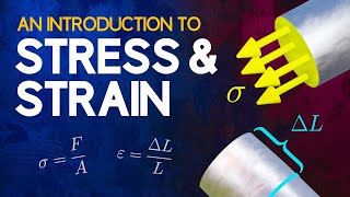 Thumbnail for An Introduction to Stress and Strain | The Efficient Engineer