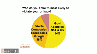 Thumbnail for POLL: Americans Feel More Violated by Government Data Collection Than Private Data Collection