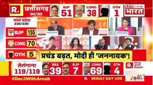 Thumbnail for BJP à¤•à¥€ à¤œà¥€à¤¤ à¤•à¥‡ à¤œà¤¶à¥�à¤¨ à¤®à¥‡à¤‚ à¤¡à¥‚à¤¬à¤¾ à¤¦à¥‡à¤¶ LIVE | Assembly Election Result | Rajasthan | BJP Vs Congress | Modi