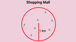 Thumbnail for How should you arrange 7 water fountains in a mall to minimize the longest possible walk? | Zach Star