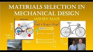 Thumbnail for Materials Selection for Mechanical Design. Ashby Map for Stiffness-based and Strength-based Design