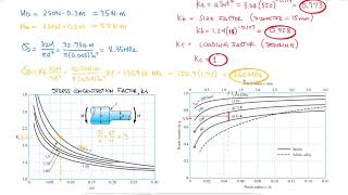 Thumbnail for Fatigue STRESS CONCENTRATIONS in Just Over 10 Minutes! | Less Boring Lectures