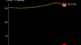 Thumbnail for Germany vs China nuclear power generation