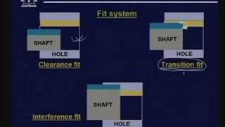 Thumbnail for Lecture - 2 Design and Manufacturing | nptelhrd