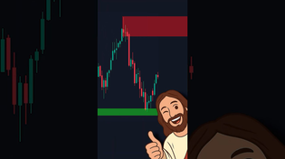 Thumbnail for How To Find PERFECT Entries | TradingLab