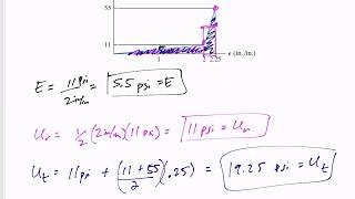 Thumbnail for Mechanics of Materials - Calculating strain energy density and modulus of resilience and toughness | Engineering Deciphered
