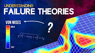 Thumbnail for Understanding Failure Theories (Tresca, von Mises etc...) | The Efficient Engineer