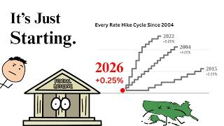 Thumbnail for To Save the Economy... We’re About to Break It | Casual Finance