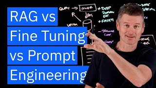 Thumbnail for RAG vs Fine-Tuning vs Prompt Engineering: Optimizing AI Models | IBM Technology